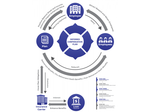 Financial Plan Process Infographic