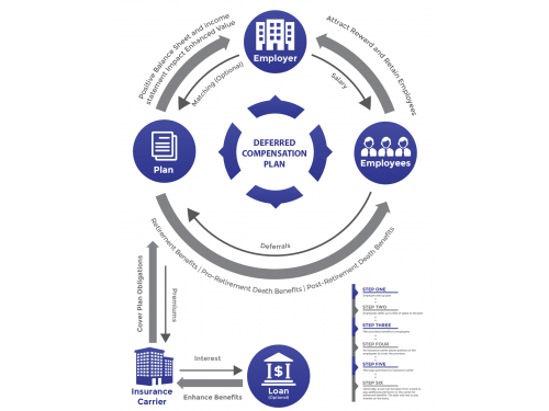 Financial Plan Process Infographic