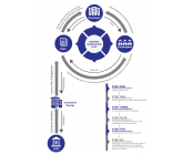 Design by lizacrea for Contest: Financial Plan Process Infographic