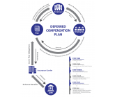 Design by lizacrea for Contest: Financial Plan Process Infographic