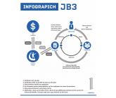 Design by A_L for Contest: Financial Plan Process Infographic